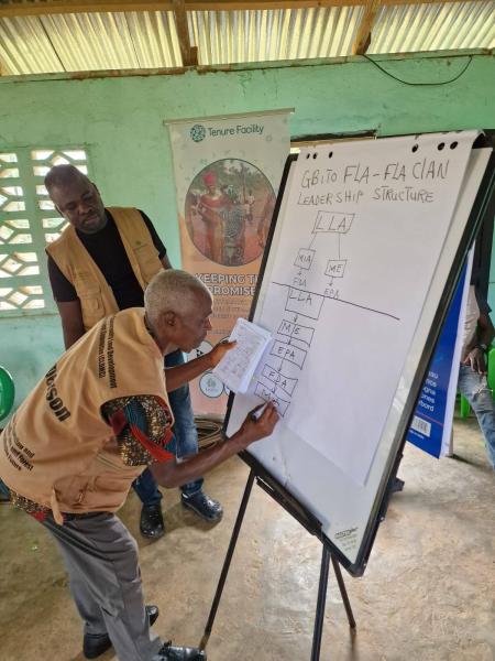 Participant presentation